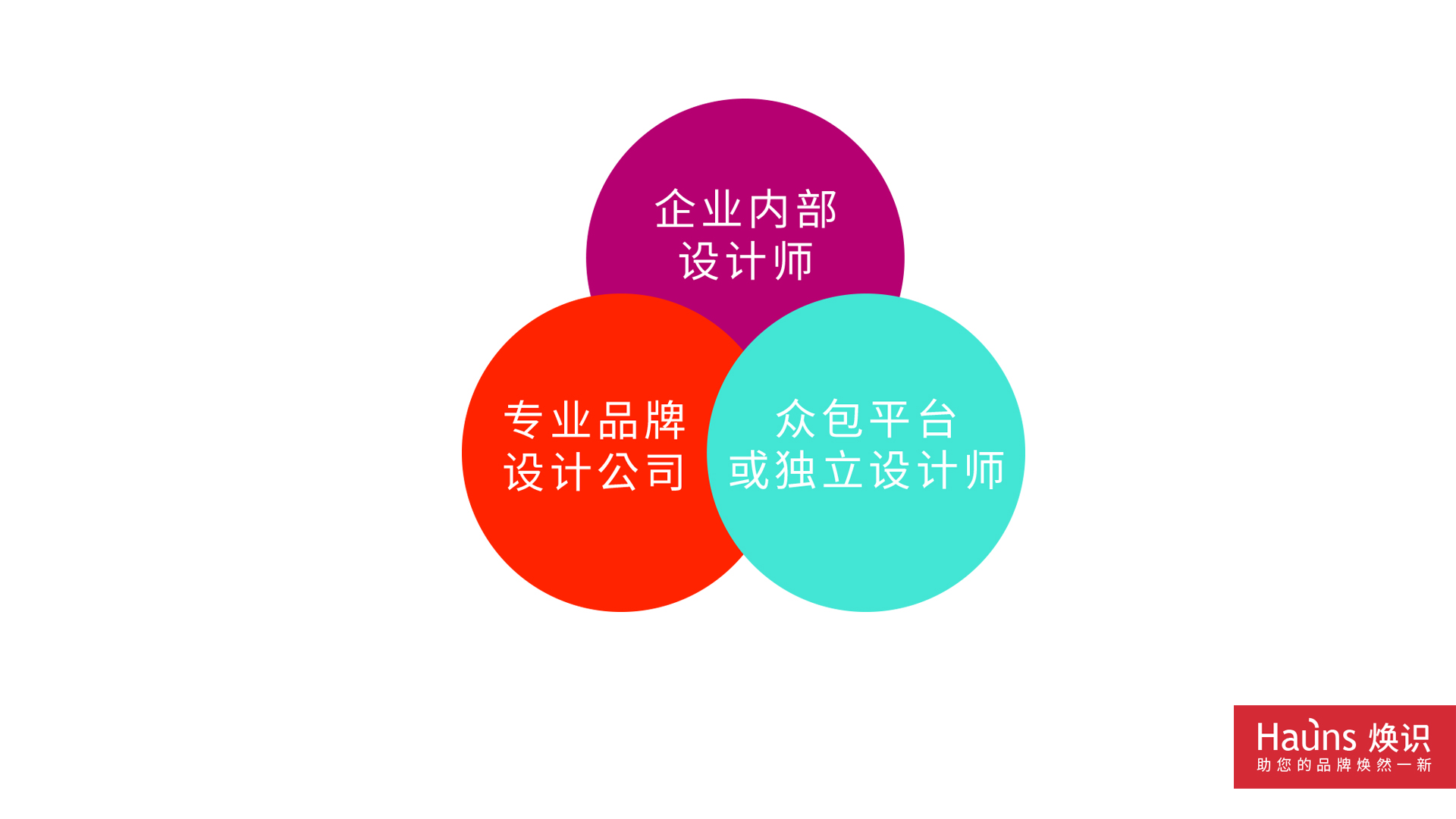 logo設(shè)計(jì)價格分類 logo設(shè)計(jì)價位區(qū)分.jpg logo設(shè)計(jì)價格分類 logo設(shè)計(jì)價位區(qū)分.jpg