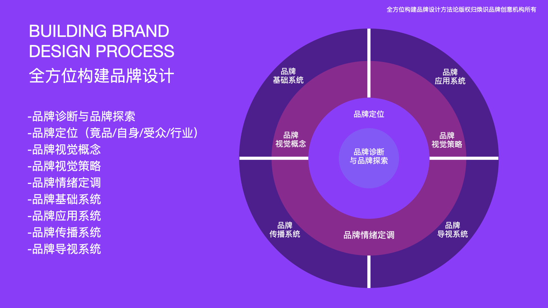 品牌設(shè)計(jì)是什么.jpeg 品牌設(shè)計(jì)是什么.jpeg